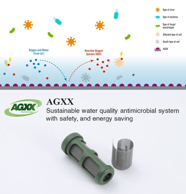ドイツの特許・新除菌システム「AGXX」を搭載
