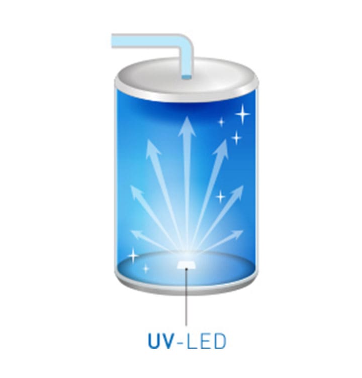 業界初のUV-LED殺菌機能搭載